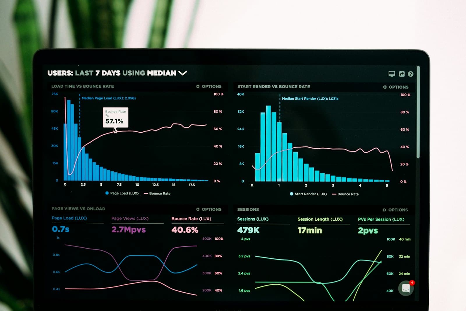 Forest Hill's technology and marketing platform